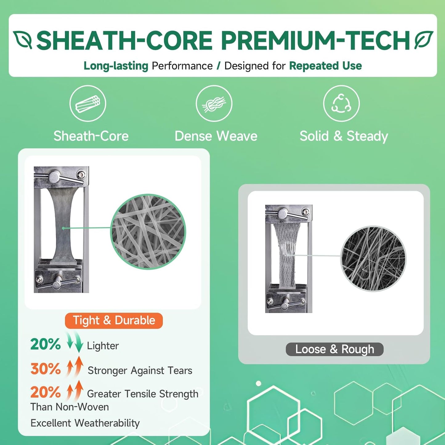 Umbrauto RV Cover Class C Upgraded 7 Layers Anti-UV Top Panel Motorhome Cover,Gray