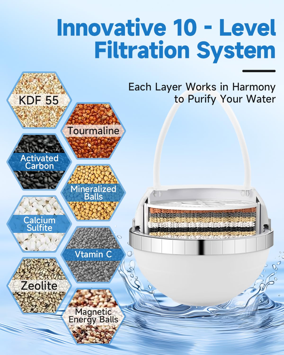 Bathtub Faucet Water Filter – Removes Chlorine & Fluoride, Softens Water
