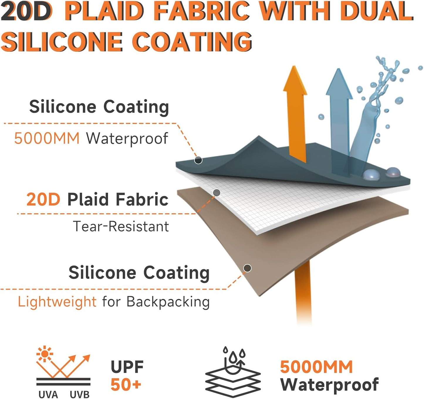 Umbrauto 4 Person Ultralight Camping Tent – Waterproof 3-Season Dome Tent for Hiking, Backpacking & Outdoor Adventure