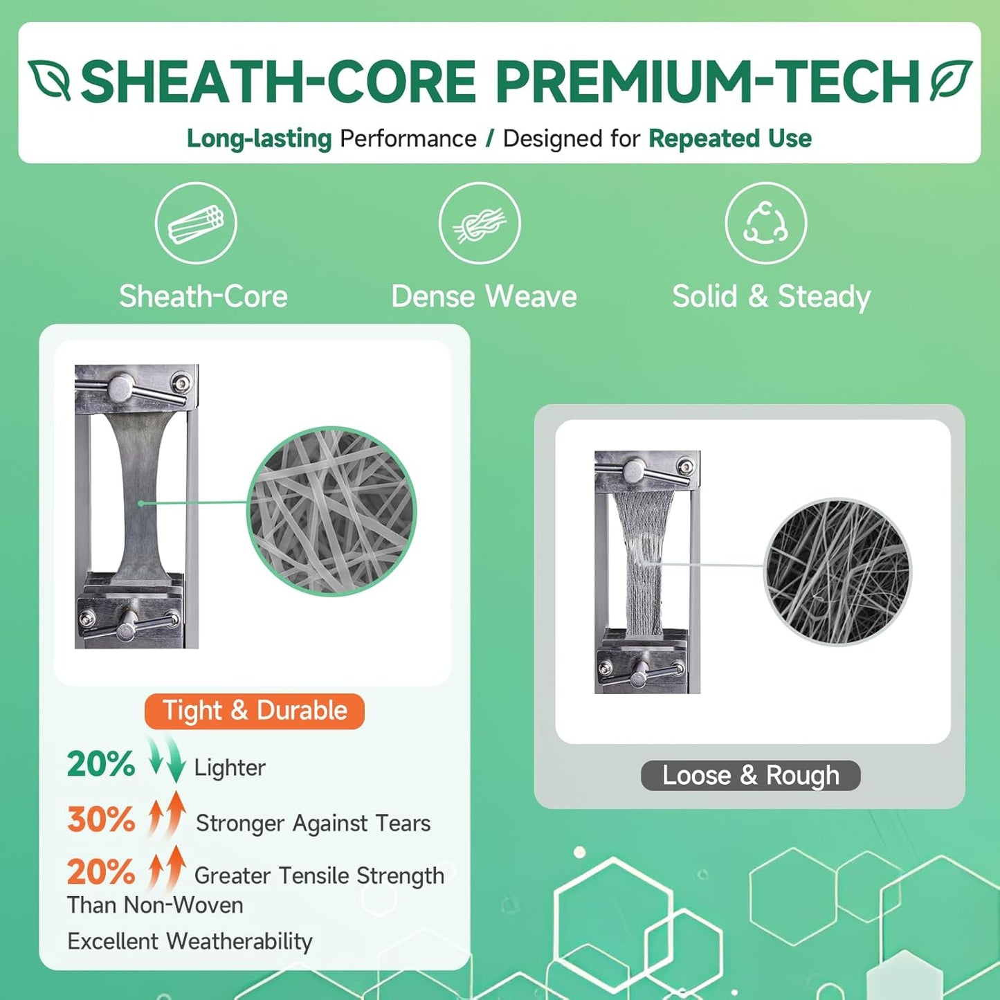 Umbrauto 5th Wheel RV Cover Upgraded 7 Layers Top Anti-UV Waterproof Breathable Camper Covers