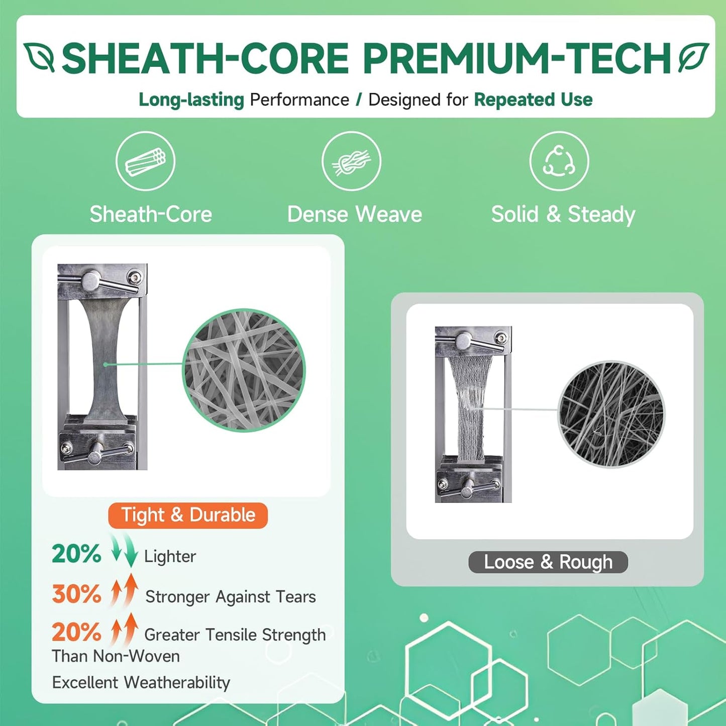 Umbrauto Pop-Up Camper Cover for High-Wall Tent Trailers— Lightweight Waterproof 7-Layer Ripstop, Breathable & Windproof