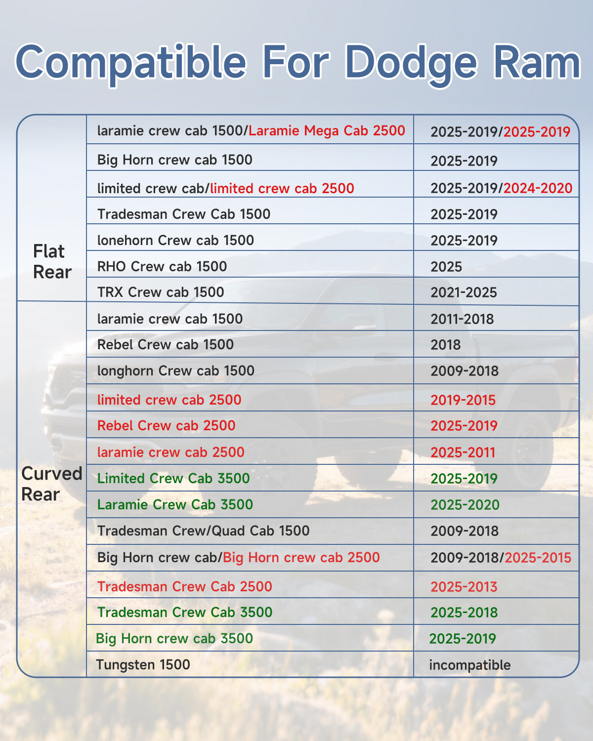 Umbrauto Custom Leather Seat Covers for Dodge Ram 1500 2500 3500 (2009–2025), Full Coverage Luxury Fit for Crew Cab, Double Cab & Regular Cab