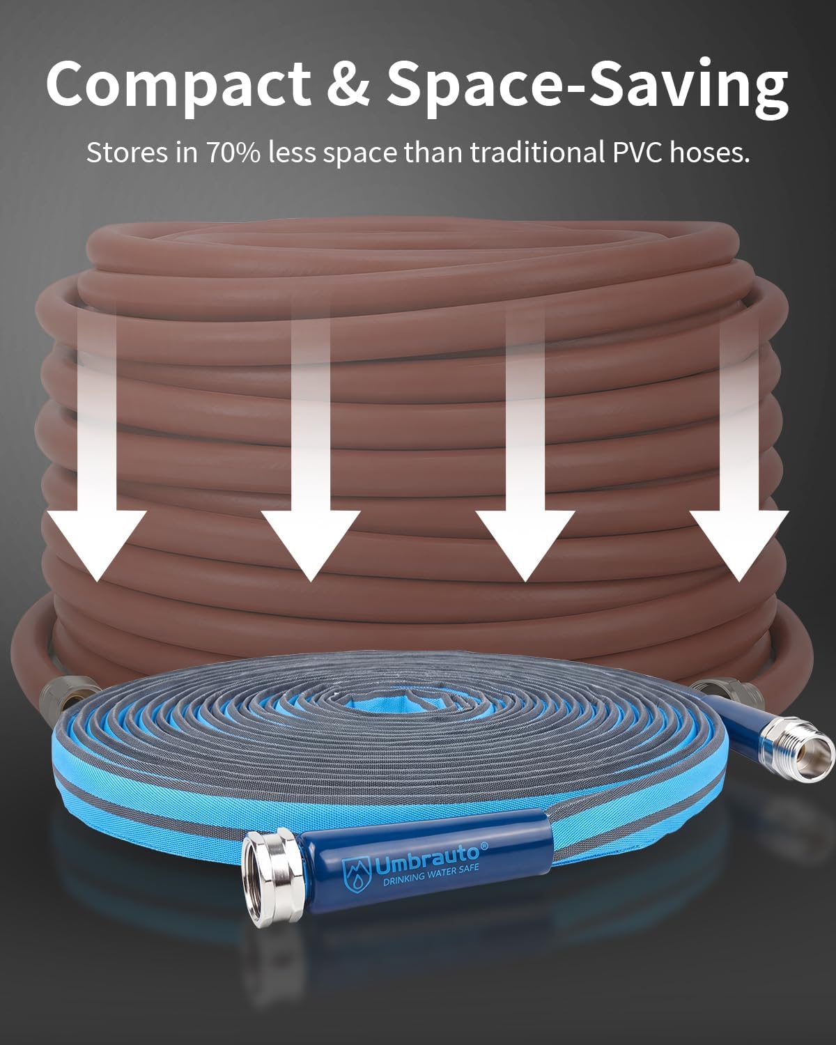 RV Drinking Water Hose, 5/8 Inch Potable Fresh Water Hose Premium Anti-Kink Design, BPA-Free & Leak-Free, Safe Drinking Water Hose for RV Camper Marine Garden